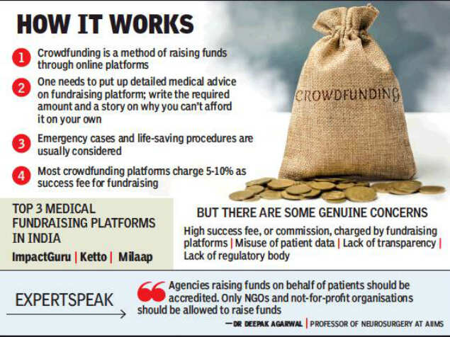 Rs 13 lakh in 24 hours for liver transplant: How crowdfunding is saving lives