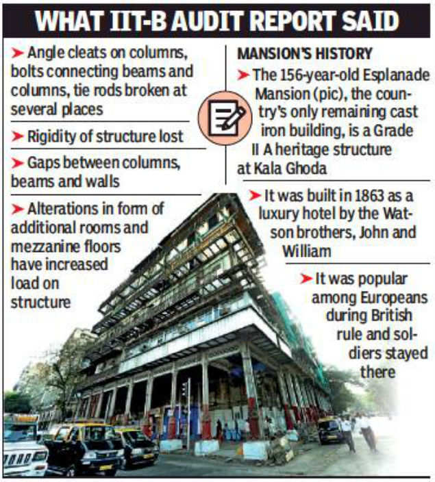 Demolition or repairs? Bombay HC may decide Esplanade Mansion fate