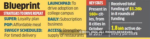 Swiggy, others may soon slash discounts to stay fit