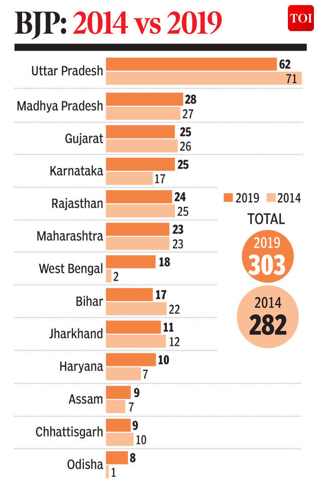 Ujjwala Yojana: BJP's small steps to big win