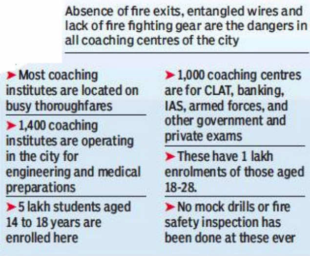Lucknow: 2,000 coaching cradles are death traps with no fire NOC