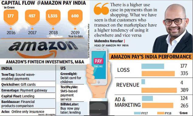 Amazon bets big on payments in India