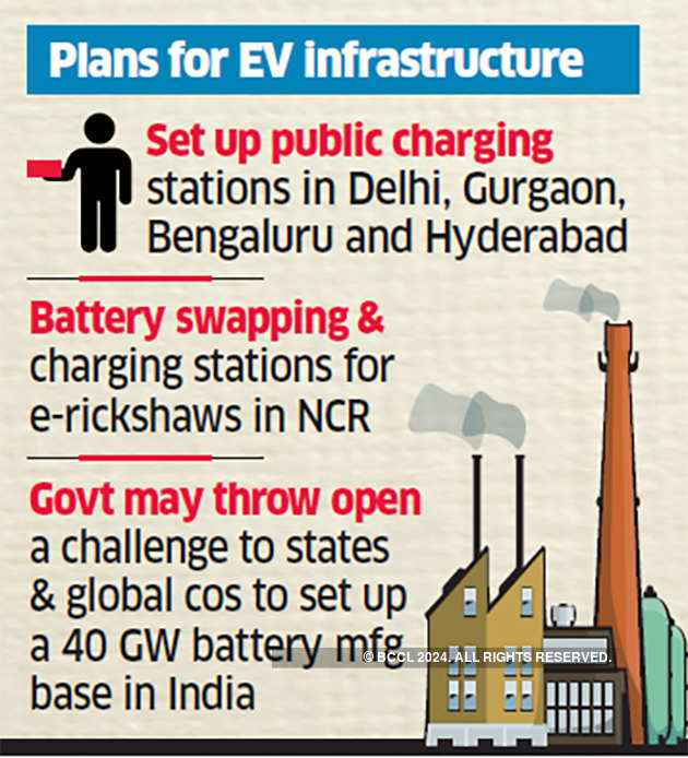 Gas-based plants’ revival, EV infra on priority list of government in second innings