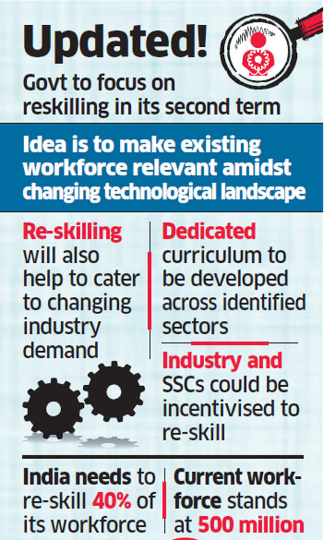 Skill India may be expanded to include AI, IoT