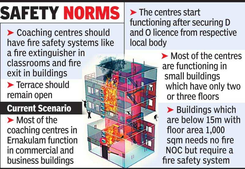Fire safety check for Kochi coaching centres