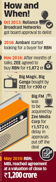 Anil Ambani said to have found a new buyer for Big FM
