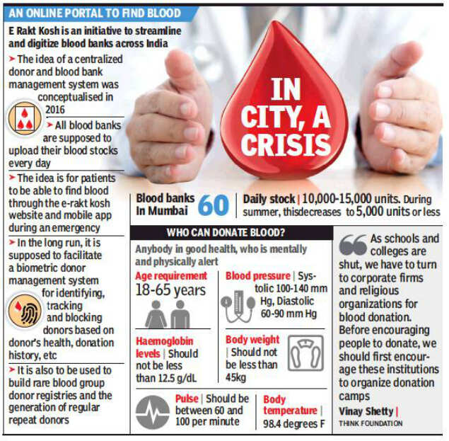 Maharashtra: Blood banks cry foul as regulator cracks whip