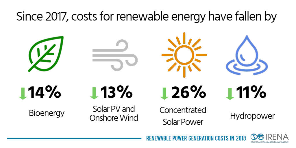 INFOGRAPHIC: Renewable power generation costs in 2018
