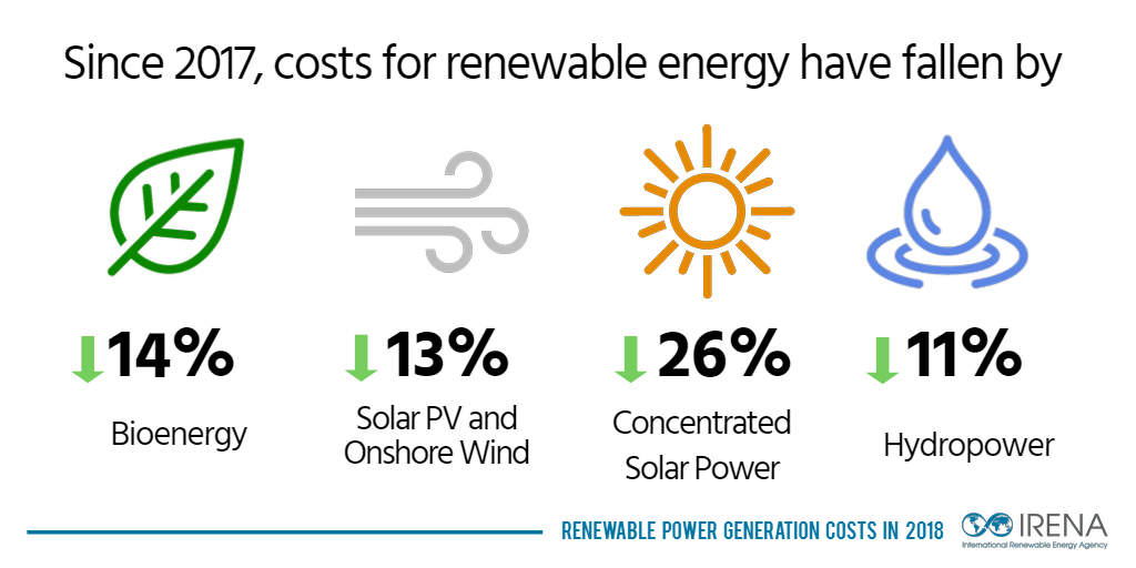 INFOGRAPHIC: Renewable power generation in 2018, Energy News, EnergyWorld