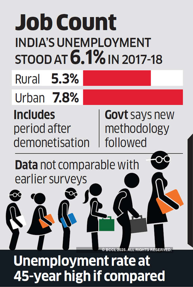 Is the job scene in India bad? Depends on how you see it, says govt