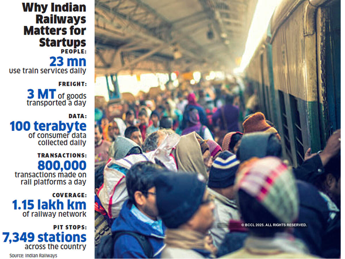 Indian Railways is emerging as a hub of innovation for service providers