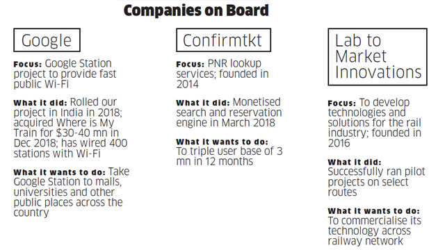 Indian Railways is emerging as a hub of innovation for service providers