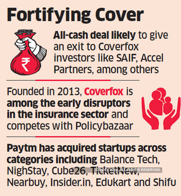 Paytm in talks to acquire insurance marketplace company Coverfox