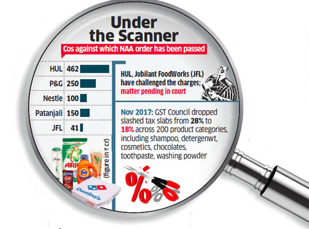 Likely to make fresh representation to govt: Cos look for clarity on anti-profiteering rules