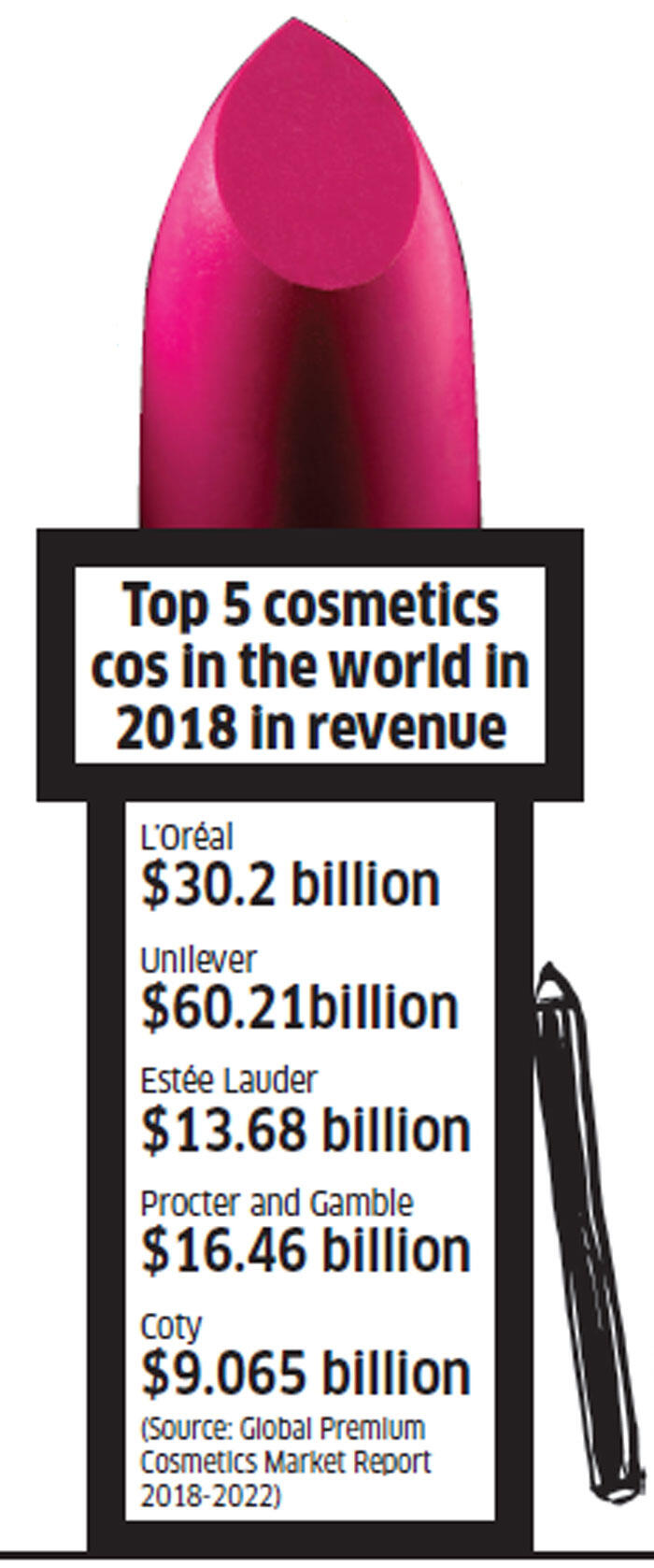 Being fashion forward: Nykaa will diversify, but does Falguni Nayar have enough ammunition to make it big?