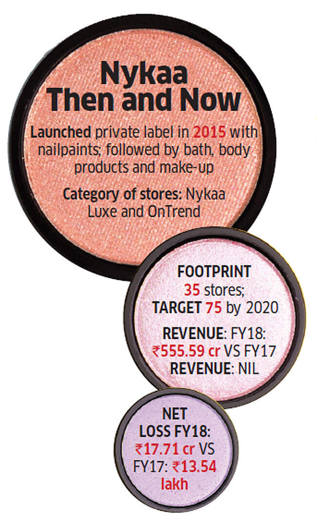 Being fashion forward: Nykaa will diversify, but does Falguni Nayar have enough ammunition to make it big?