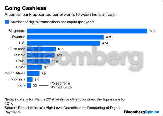 Cashless India could be a model for the world