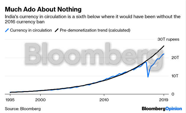 Cashless India could be a model for the world