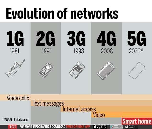 As US & China face off, here’s what makes 5G stakes so high