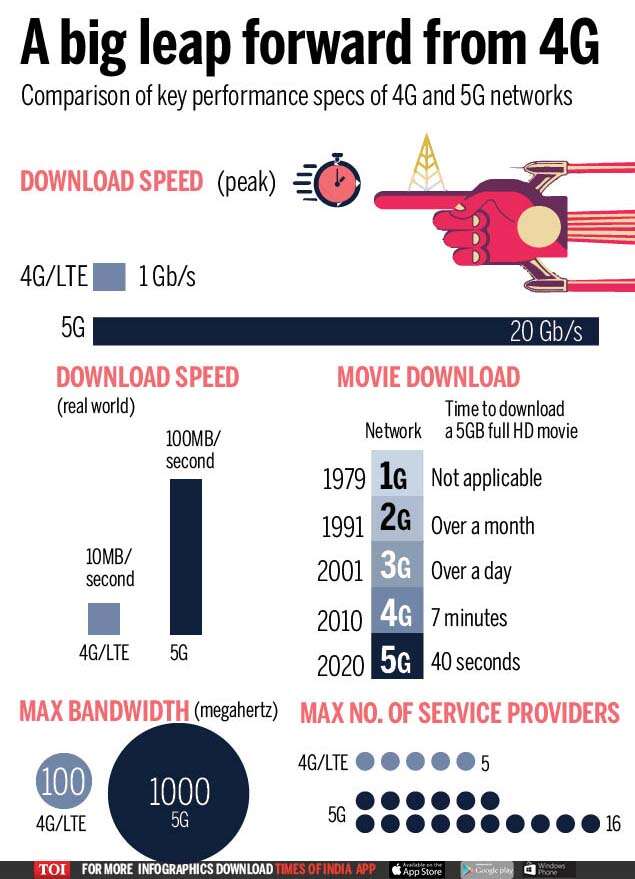 As US & China face off, here’s what makes 5G stakes so high
