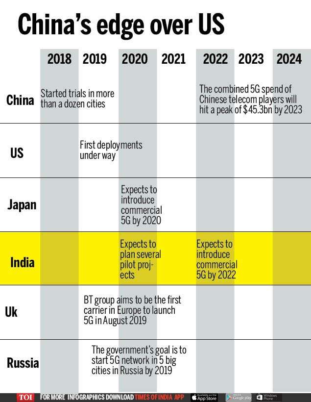As US & China face off, here’s what makes 5G stakes so high