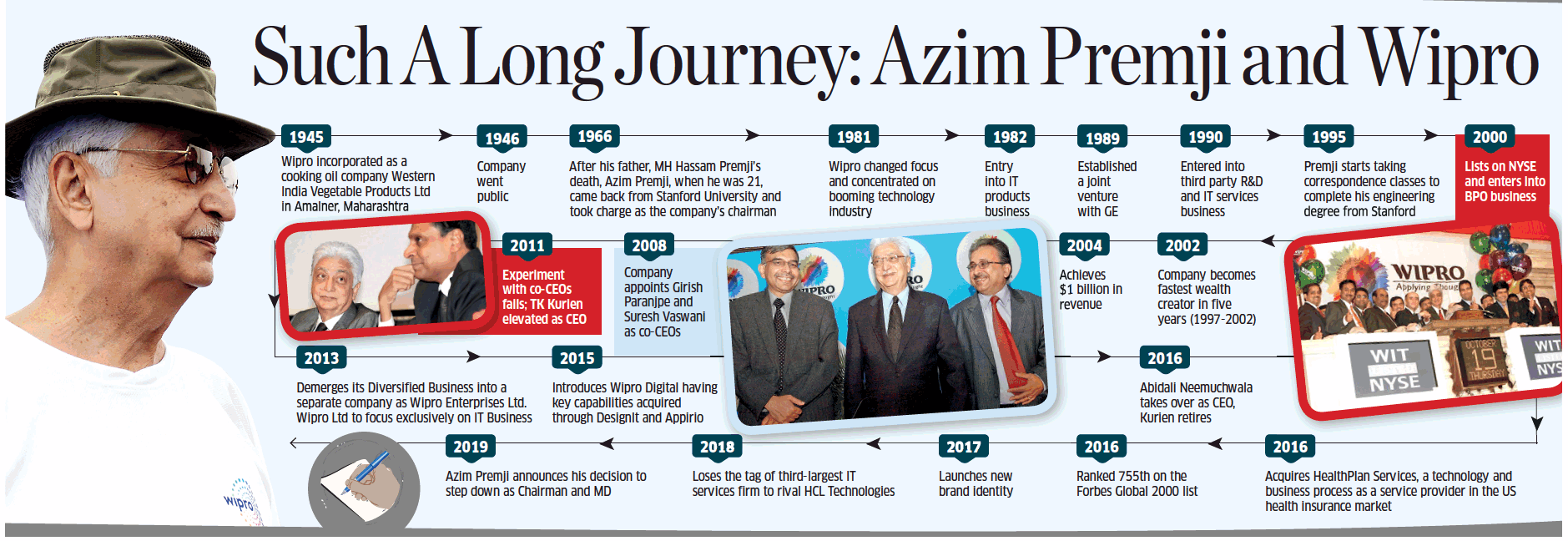 IT’s Azim icon hangs up boots, to focus on philanthropy