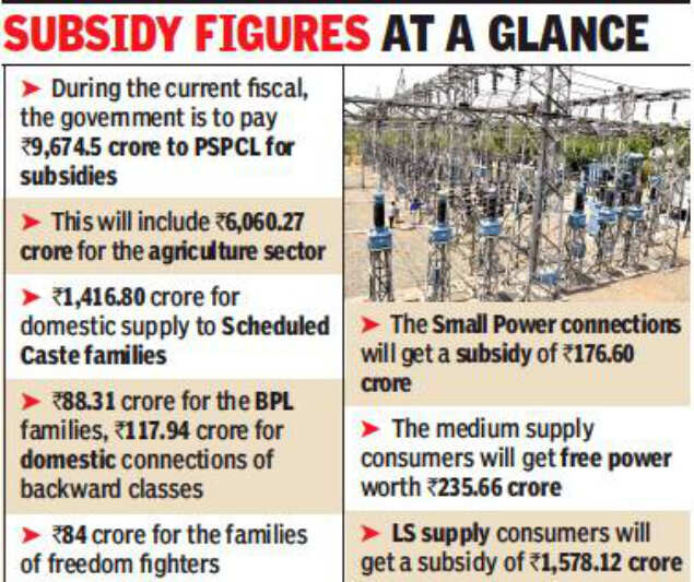 Punjab in a fix over 9% annual growth of power subsidy bill