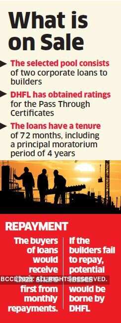 DHFL to raise Rs 900 crore via loan portfolio sale