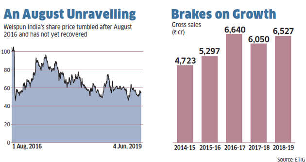 How Welspun India is emerging from a crisis that rocked its credibility