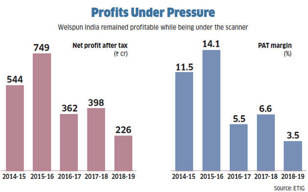 How Welspun India is emerging from a crisis that rocked its credibility