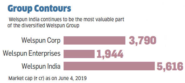 How Welspun India is emerging from a crisis that rocked its credibility