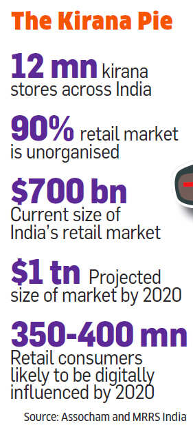 Battleground kirana: The anatomy of India's raging retail war