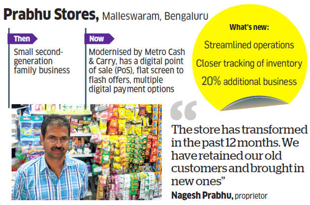 Battleground kirana: The anatomy of India's raging retail war