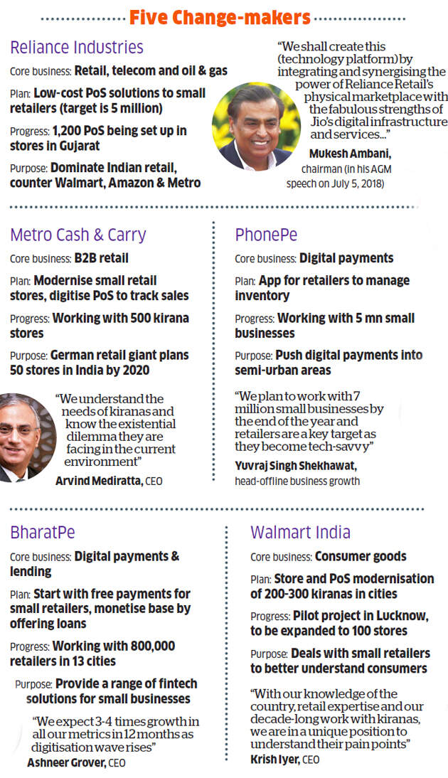 Battleground kirana: The anatomy of India's raging retail war