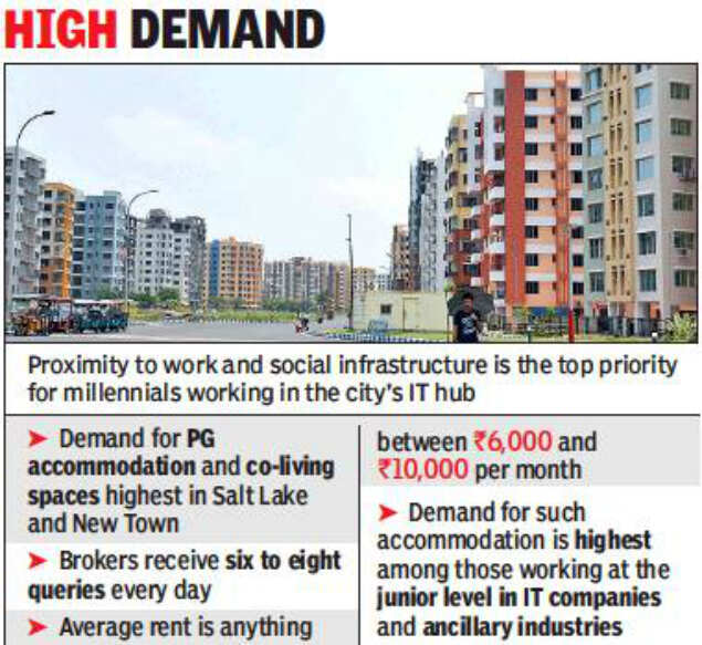 Co-living can boost real estate growth in Kolkata: Debashis Sen, MD, Hidco