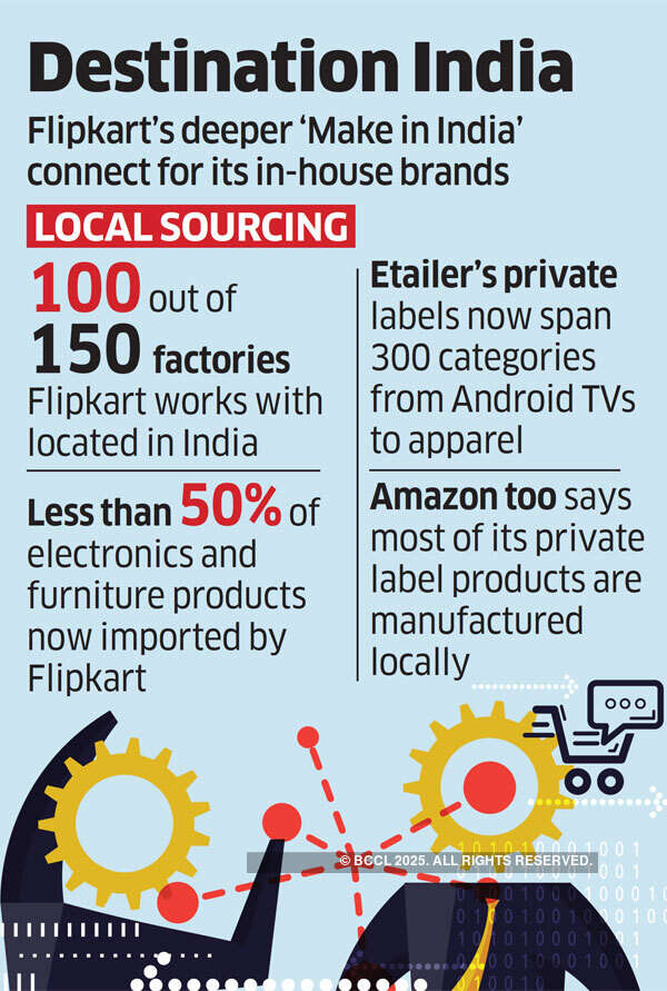 Made-in-India tag for Flipkart brands