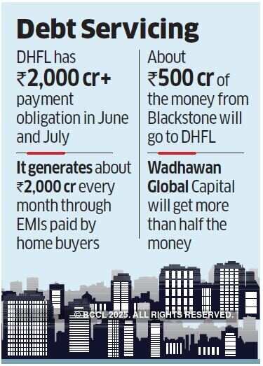 Breather for bond investors in DHFL