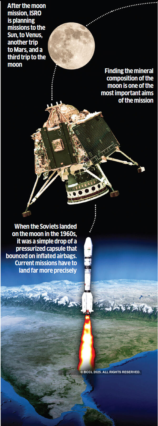 How Chandrayaan 2 will add more teeth to ISRO's capabilities