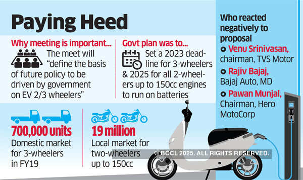 Niti Aayog calls meeting to discuss electric vehicles timeline issue after industry furore