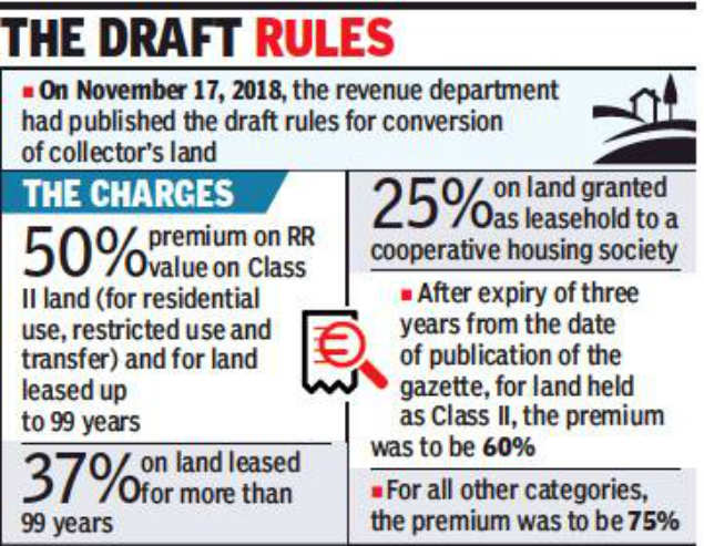 No applications so far for collectorâs land conversion in Maharashtra