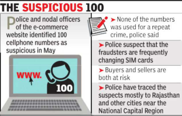 Pune police alert against increasing frauds on popular e-commerce marketplace