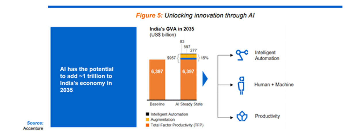 In the race for AI supremacy, has India missed the bus?
