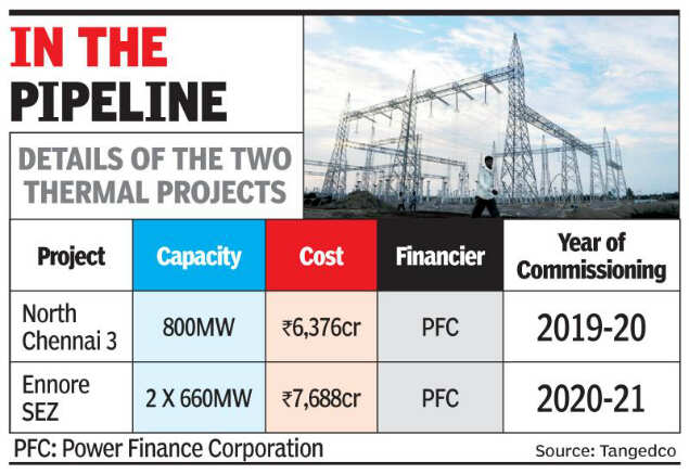 Chennai: Tangedco to add 2,100MW thermal capacity in 2 years