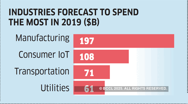 IoT tech's big billion days are coming