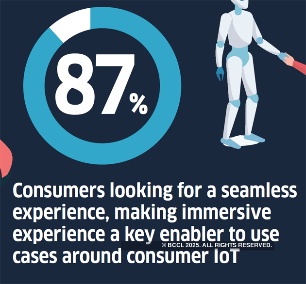 IoT tech's big billion days are coming
