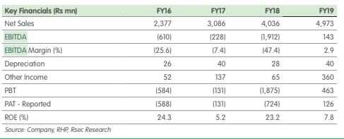 IndiaMART IPO opens on Monday; here’s what you need to know