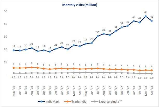 IndiaMART IPO opens on Monday; here’s what you need to know