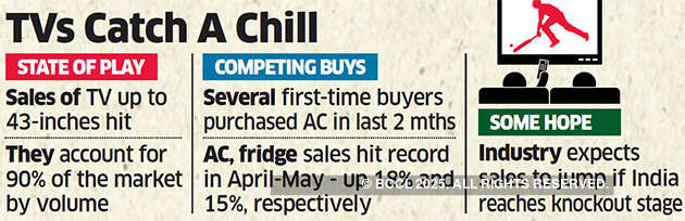 The big picture: TVs watch from the stands as ACs post mammoth total