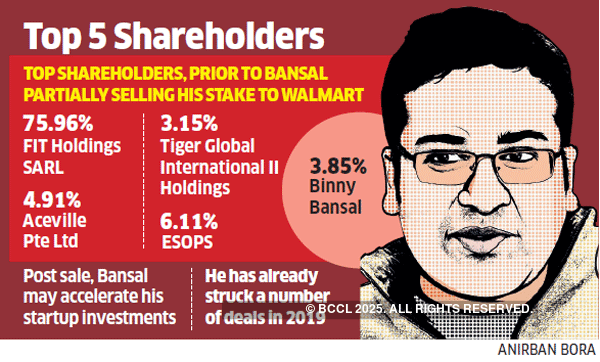 Binny Bansal offloads $76 million worth Flipkart shares to Walmart arm