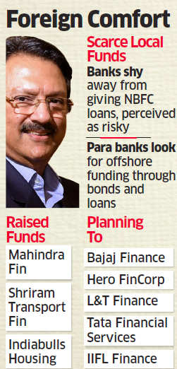 Mumbai: Piramal Capital & Housing Finance looks to raise $400 million via offshore loan
